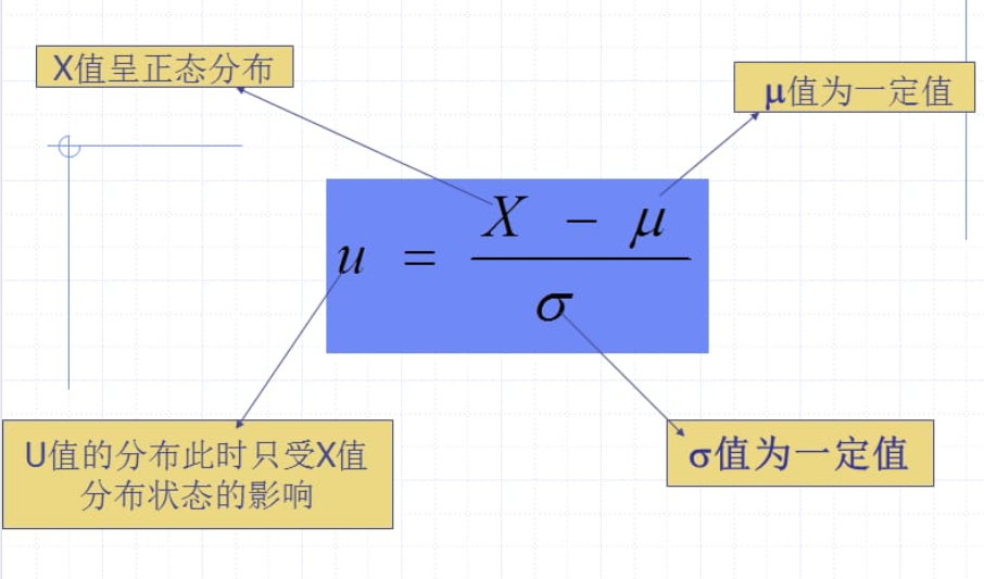 u是什么分布呢?