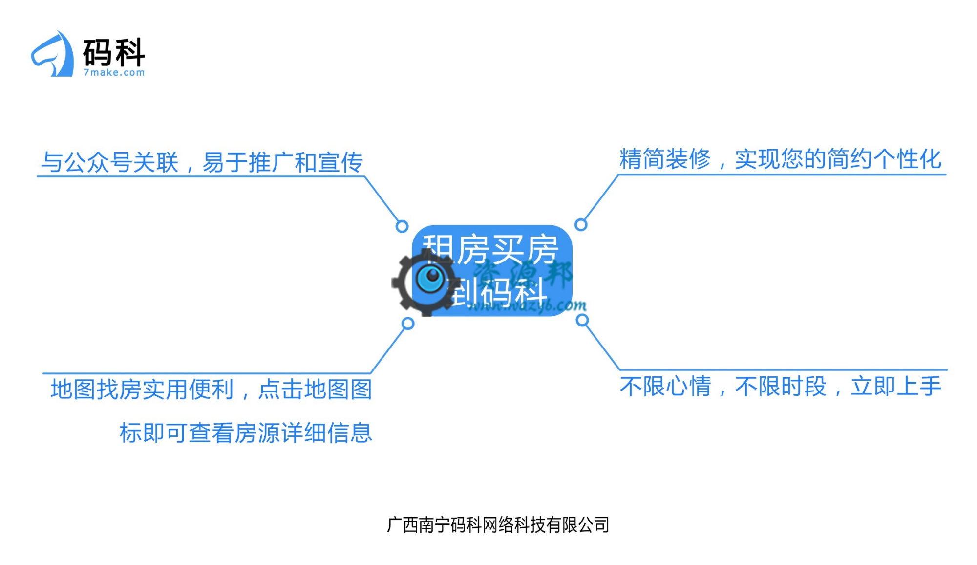 【微擎小程序】租房买房到码科小程序V2.2.9前端+后端，专注解决线下实体房产中介线上营销痛点，打造傻瓜式房源发布和营收系统插图11