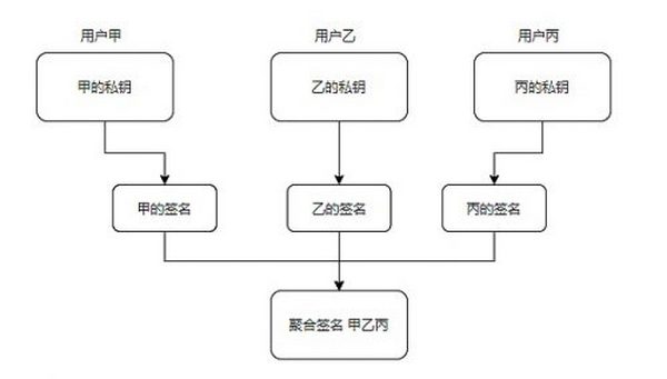 比特币Taproot升级在即：它的来源、内容与影响是什么？