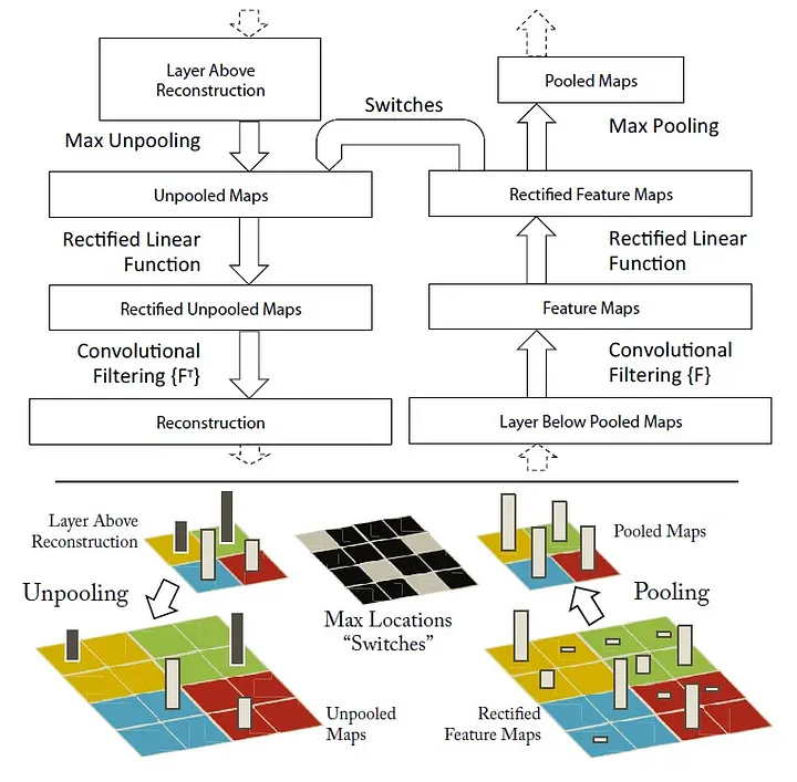 可视化卷积神经网络
