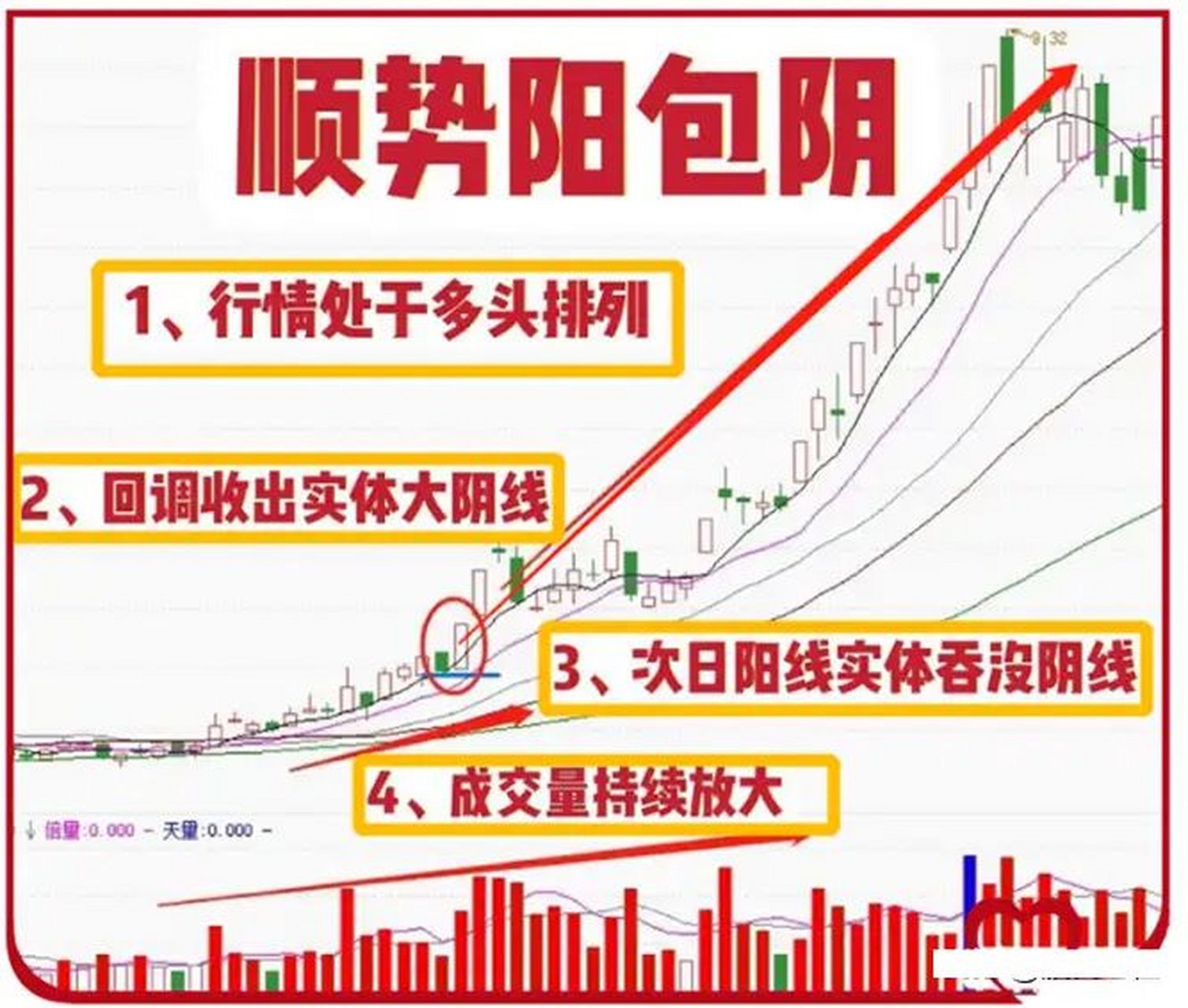 炒股,把握股价的趋势很关键,正所谓"趋势为王",股票一旦确定了单边