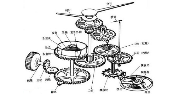 发条结构原理图图片