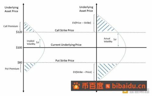 观点：DeFi 的特洛伊木马 Uniswap 是一个期权市场？