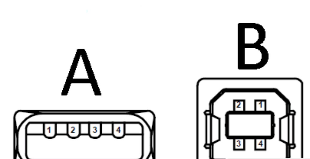 usb type a和usb type b引脚定义