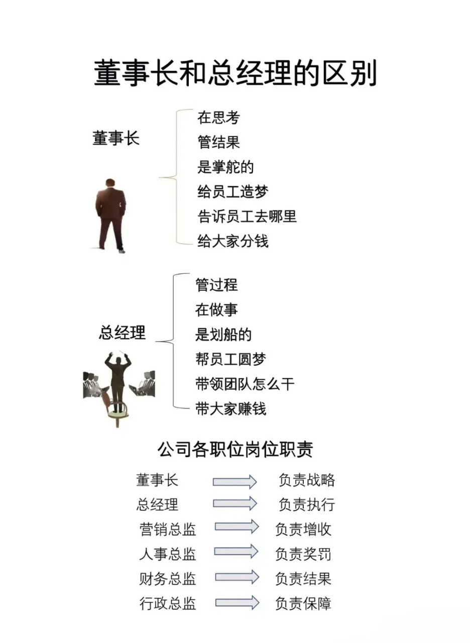 董事长和总经理有什么区别