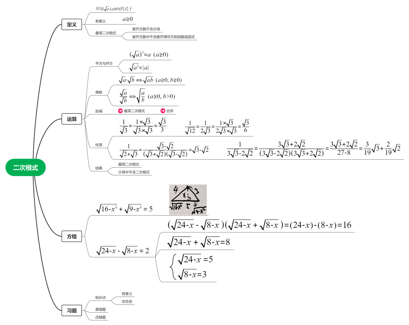 资料分享:初二下学期数学——二次根式  思维导图