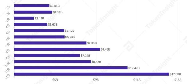 2020年度数字资产期货交易所行业研究报告 | TokenInsight