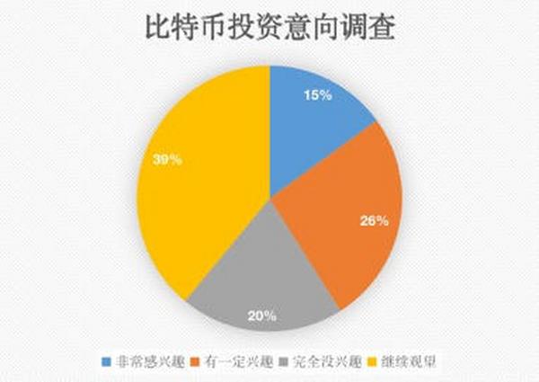 十问比特币：比特币合法吗？普通人如何拥有1枚比特币？