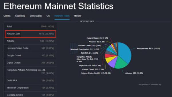 DeFi与Filecoin的初步结合是怎么样的？