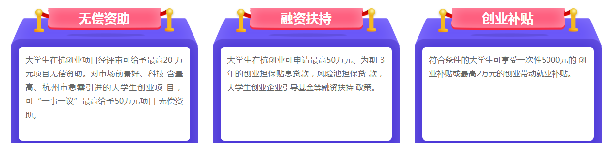 杭州注册公司有什么优惠政策或者大学生创业政策
