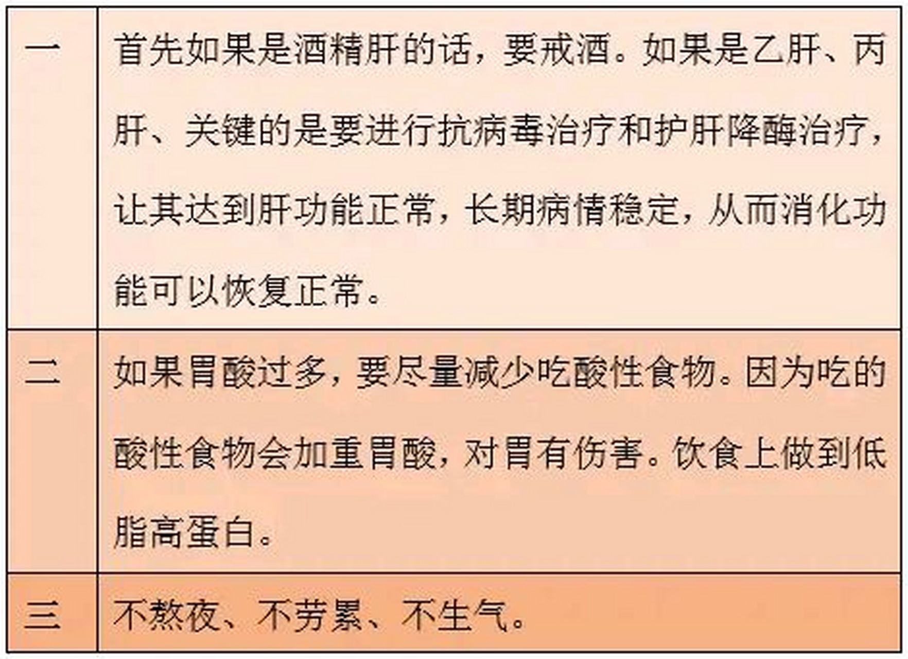 【答疑解惑:肝病患者老"吐酸水"咋回事儿?