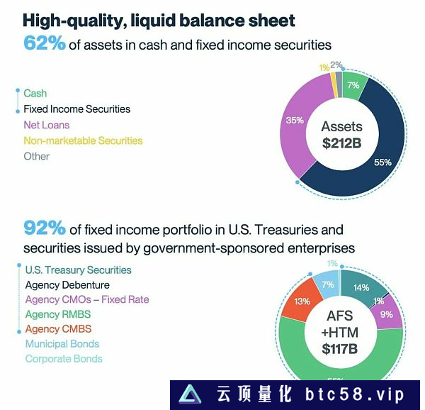 SVB是如何走到今天的