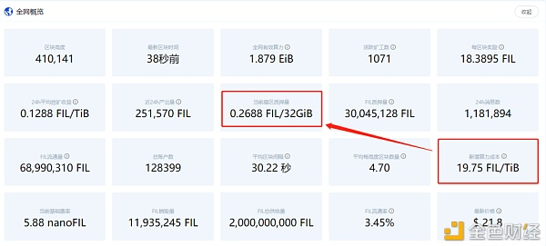 首发 | 关于Filecoin 大家最关心的问题集锦