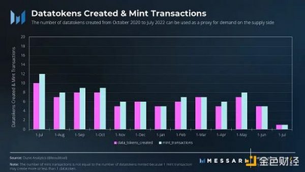 金色观察 | Messari：Ocean协议当前面临的挑战及其应对计划