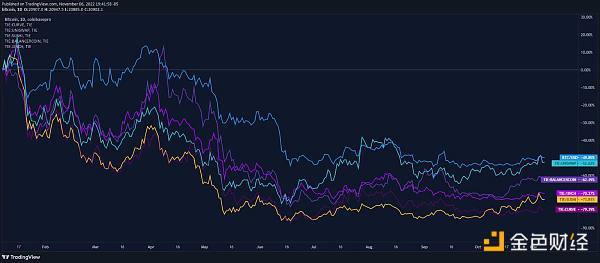 金色观察丨Curve都出稳定币crvUSD了 Curve值得你再深入了解