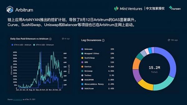 Nansen：2021年加密产业报告（中文版）