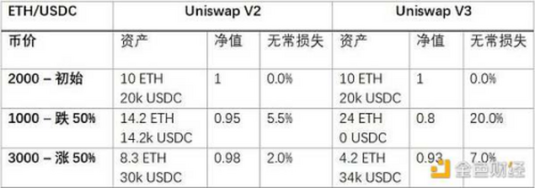 DeFi大潮下 加密金融机构应如何稳健掘金？