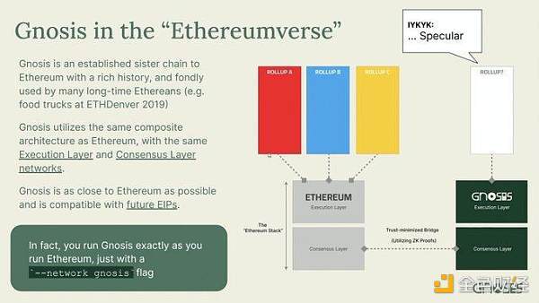 EthDenver 最新演讲《L2 的局限性》引热议 大家都在争论什么？
