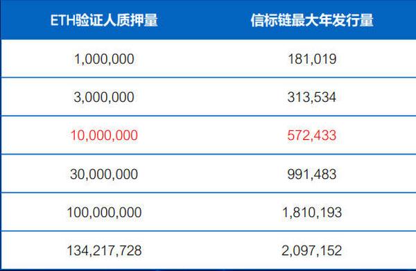 OKEx徐坤：以太坊2.0的机遇与影响