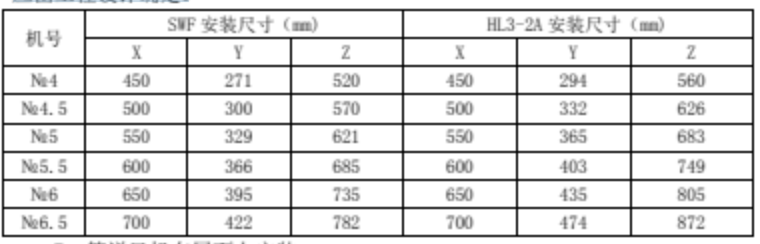 軸流式風機的安裝