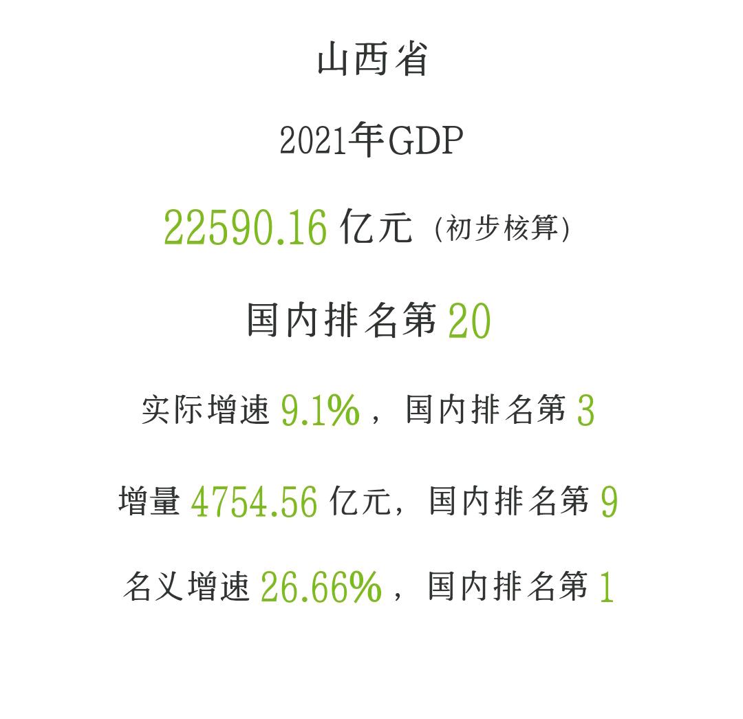 2021年山西gdp10强县:泽州县第1,阳城县力压介休市,怀仁市垫底