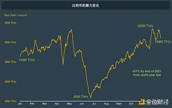 CoinGecko万字报告：全方位回顾2021年数字资产行业发展情况