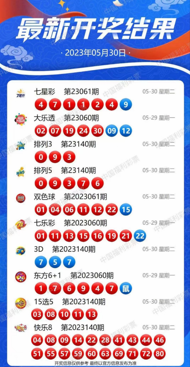 2023年5月30日,每晚更新最新开奖号码,仅供参考最终