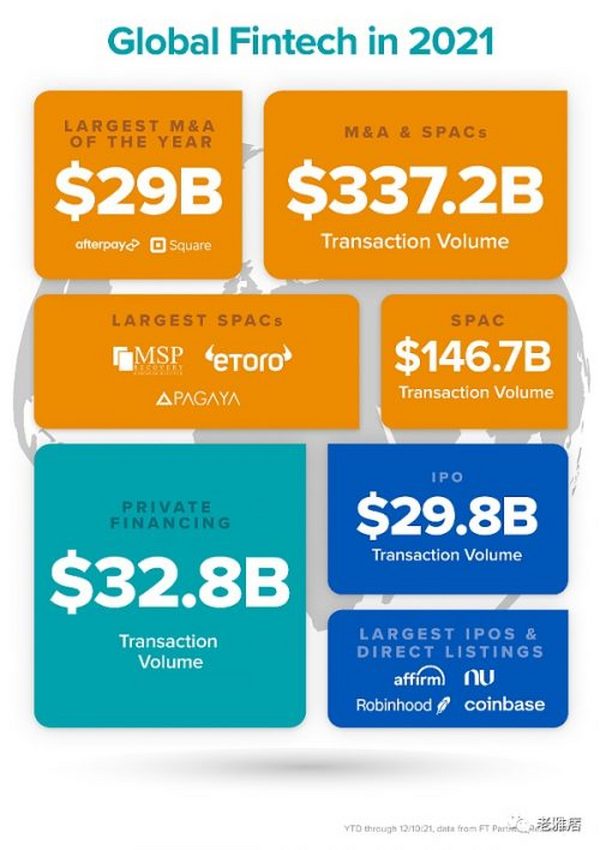 a16z：金融科技在2022年会解决哪些大问题？