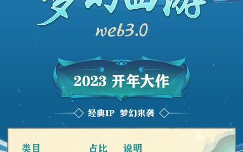 标题：【Web3.0梦幻西游】斥资百Yi！打造最强链游！2023开年最强kt！参与直接零撸重磅福利！