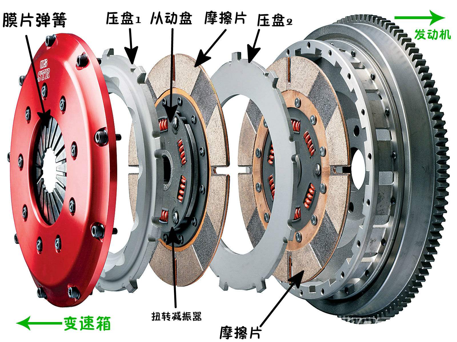 离合器片安装方向图片图片