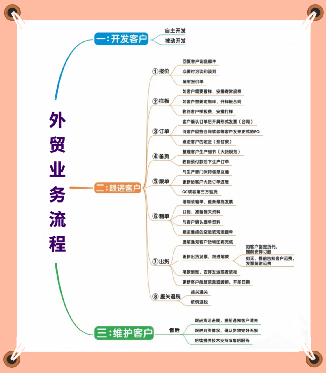 外贸客户开发系统=外贸客户开发系统有用吗