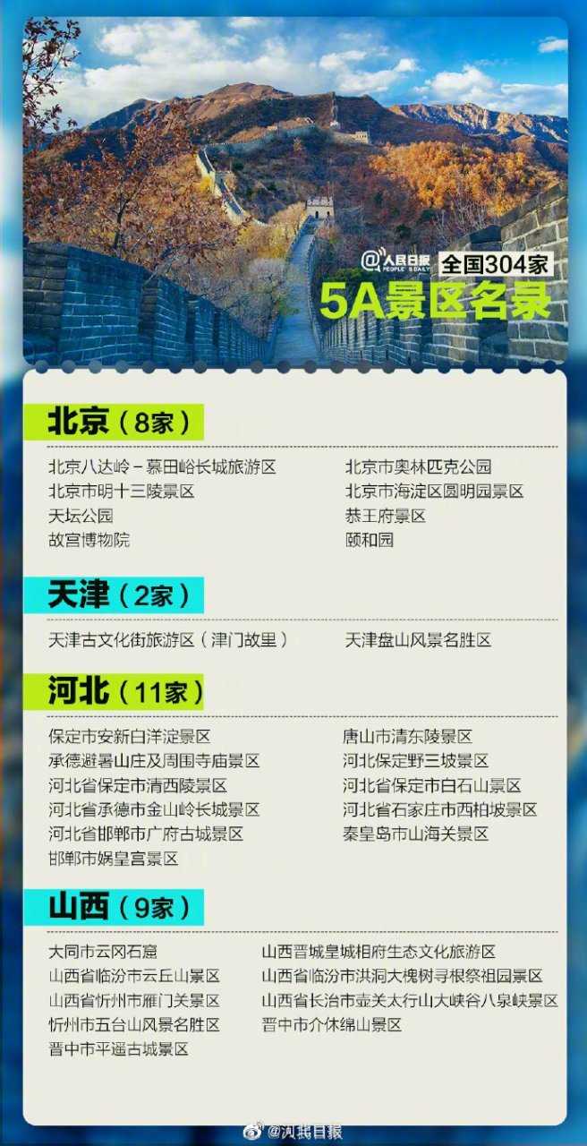 河北省5a景区分布图图片