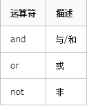 Python中的运算符总结