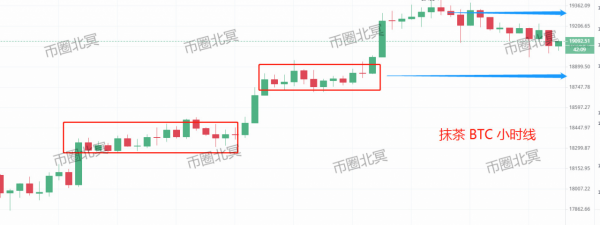 【合约日报】XMR资金只进不出 BTC缩量反弹待主力入场