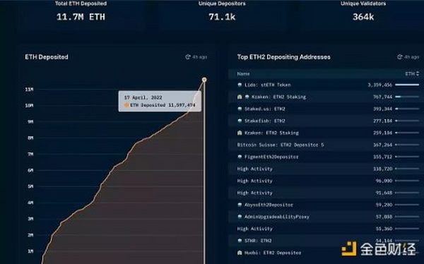 数据告诉你 ETH「燃烧」得有多剧烈