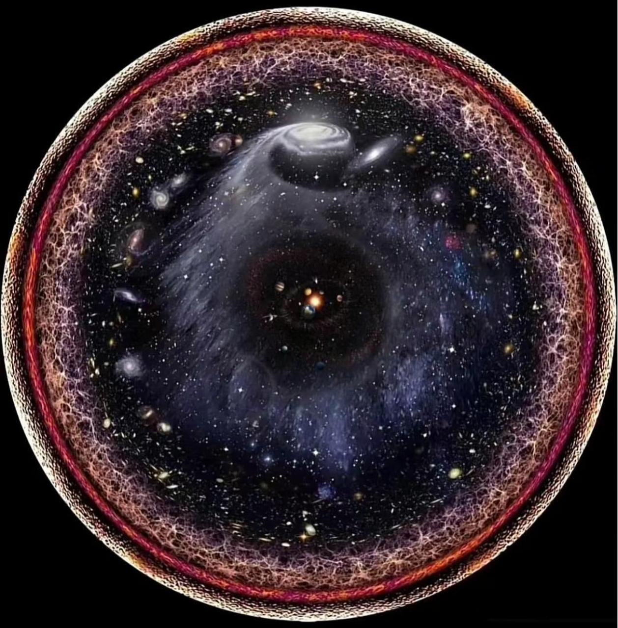 此图包含了整个宇宙,直径为930亿光年  目前为止,可观测宇宙约为930亿