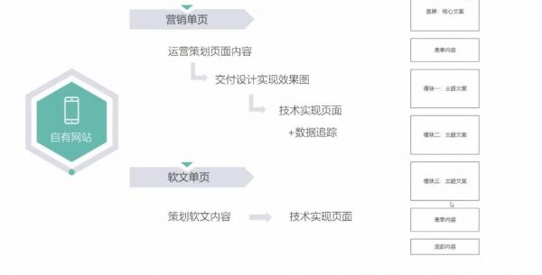 信息流广告实战特训营(入门+进阶班):从0到1搭建信息流推广账户 价值999元 信息流广告实战特训营(入门+进阶班):从0到1搭建信息流推广账户 价值999元