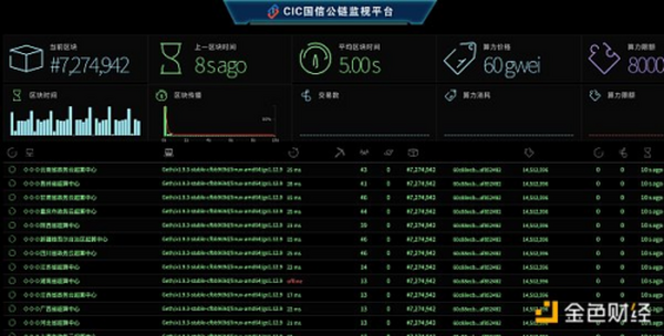 金色观察｜一文读懂国信公链