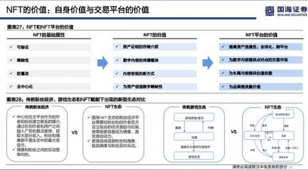 浅论海外NFT的整体投资价值和估值逻辑