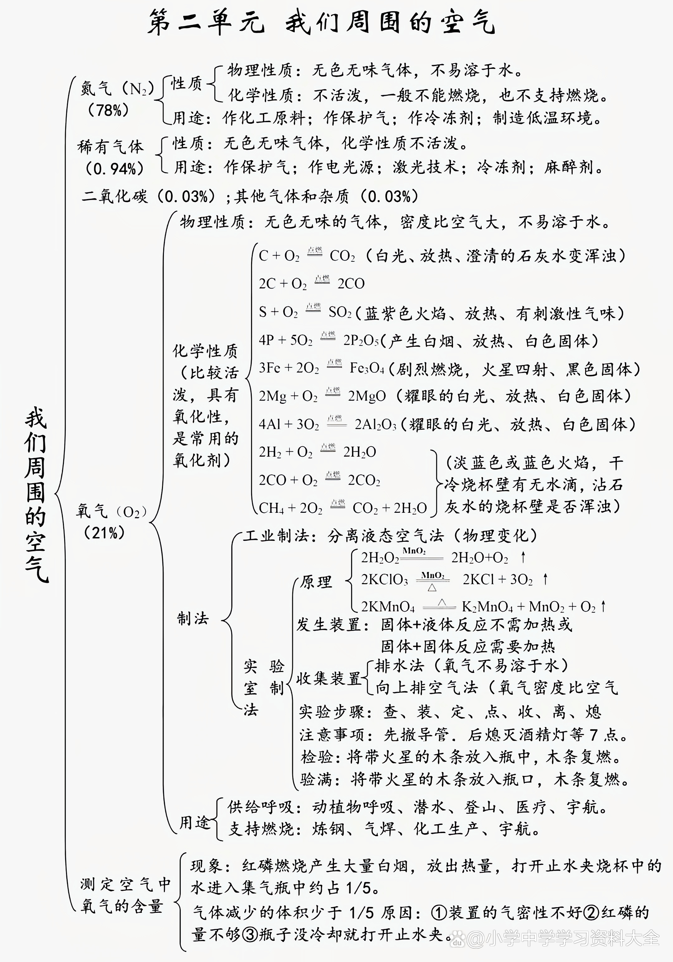 关于初三化学思维导图!专题知识点,串联清晰的信息 关于初三化学思维导图!专题知识点,串联清晰的信息