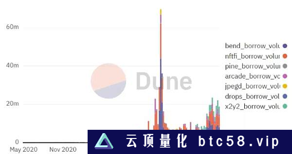 2023Q1 加密投融资报告：市场概况、热门趋势与投资机构表现