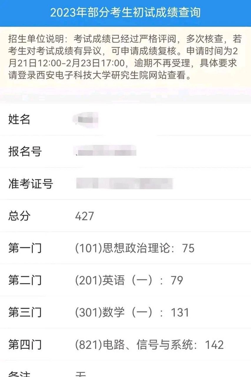 考研成绩已经出炉,一位本科就读于安徽大学的同学报考了西安电子科技