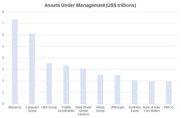Yearn能否颠覆110万亿美元的资产管理行业？