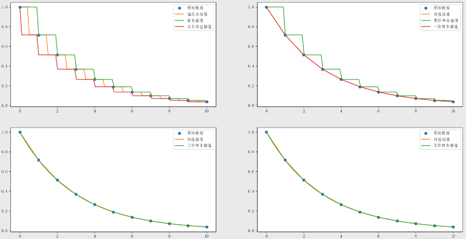 Python数学建模三剑客Scipy