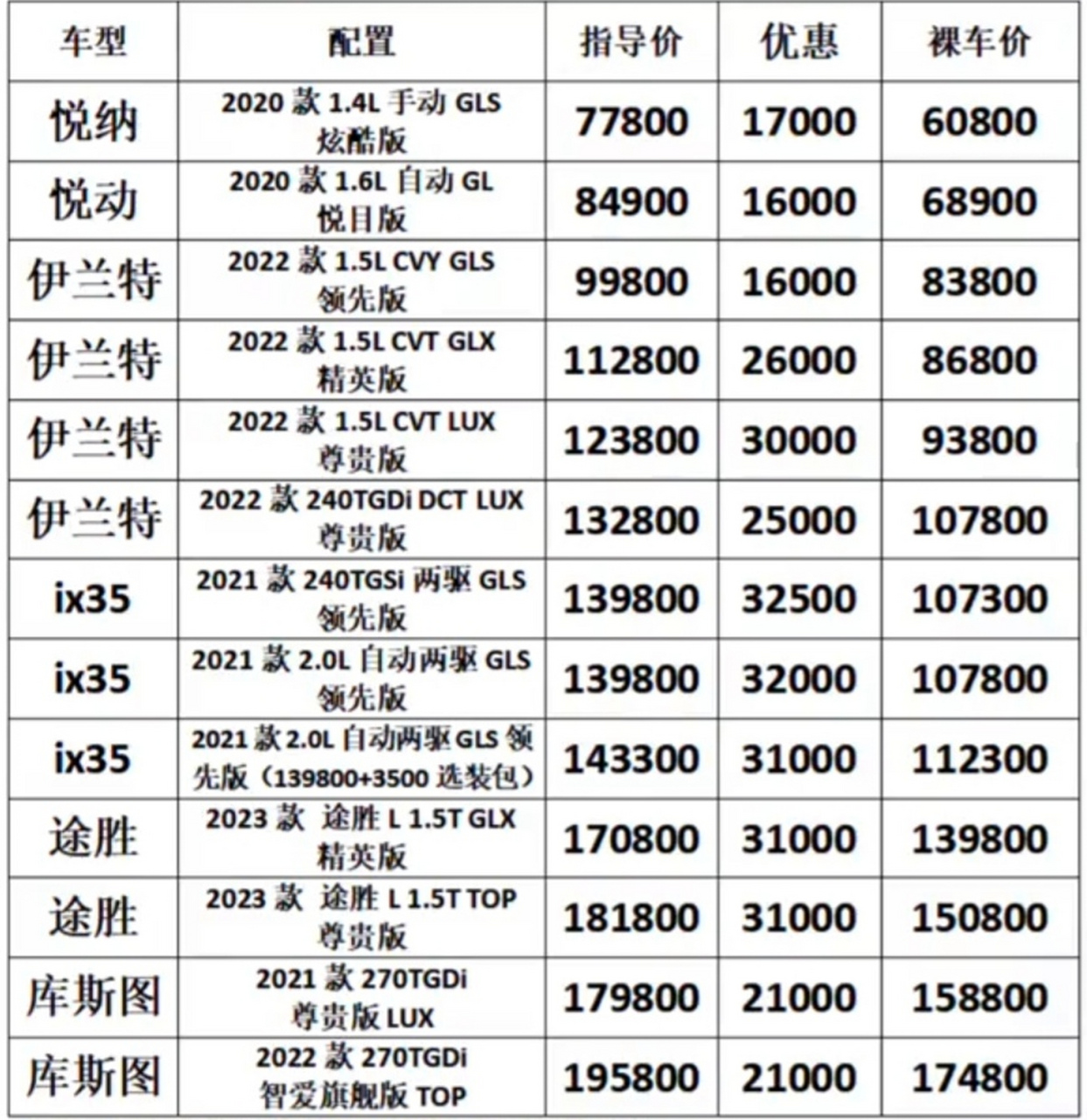 北京现代价格 报价表图片