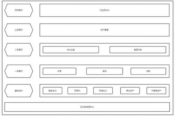 拯救Polygon计划：探讨公链和DeFi