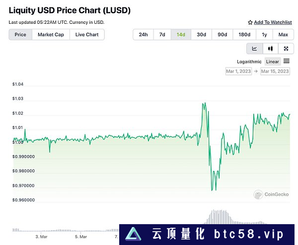 LD Capital：复盘USDC脱锚风波中的危与机