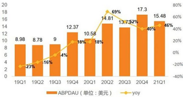 一文看懂元宇宙的6层框架、4大赛道