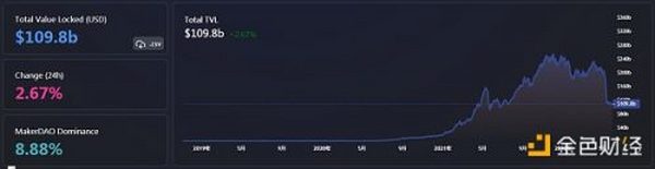 金色Web3.0日报 | 浙江邮政发行数字版权藏品