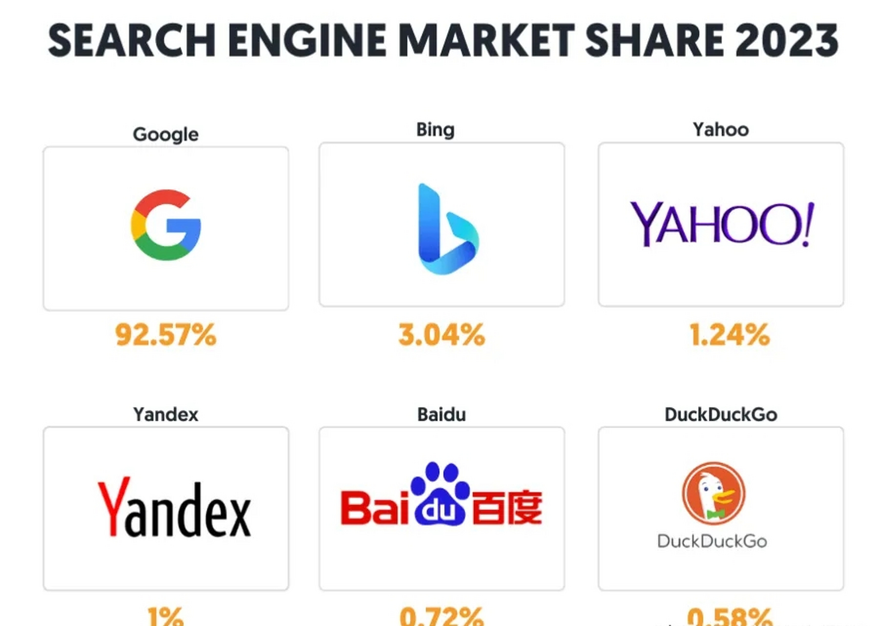 必应搜索引擎中国市场份额=必应搜索引擎是哪个企业推出的